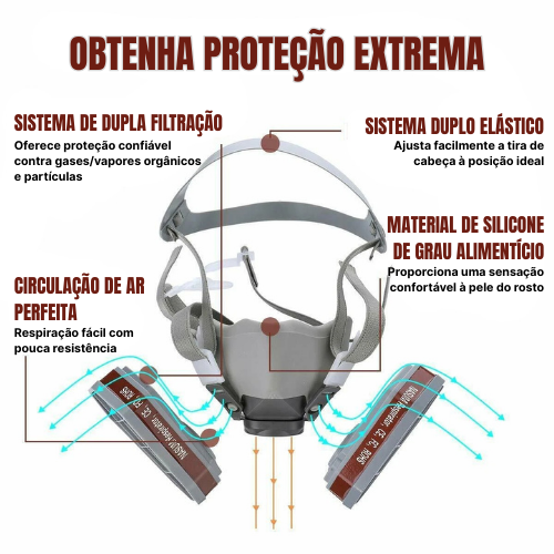 Máscara De Proteção Respiratória – Usada Para Pulverização De Tinta, Decoração, Lixamento, Proteção Contra Poeira, Produtos Agrícolas, Produtos Químicos, Anti-Poeira E Anti-Gases Tóxicos