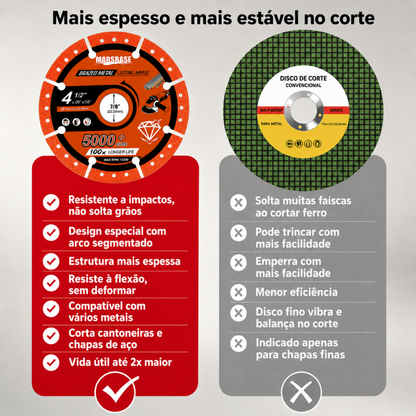 Disco de corte para metal com revestimento diamantado