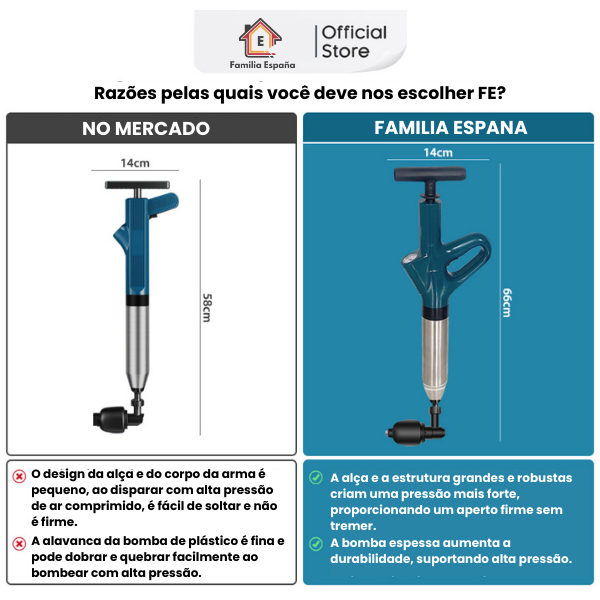 Desentupidor de Esgotos de Alta Pressão Ultra Burst