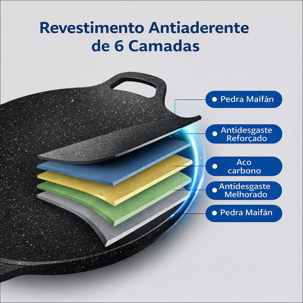 🇵🇹 Frigideira antiaderente multiusos de 6 camadas, compatível com fogões de indução. (Copy)