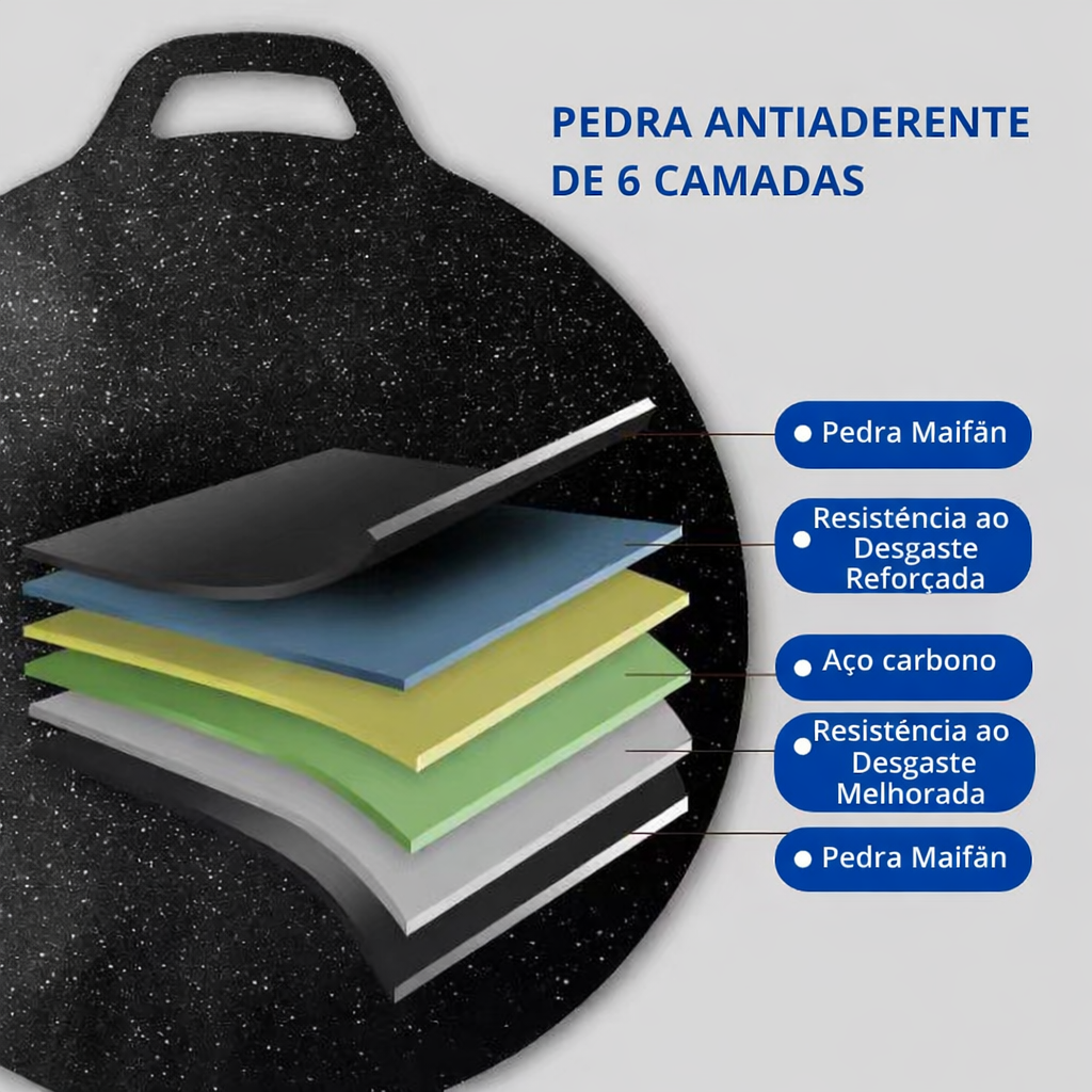 🔥 Frigideira Antiaderente Multiuso de 6 Camadas, Compatível com Placas de Indução (TH)