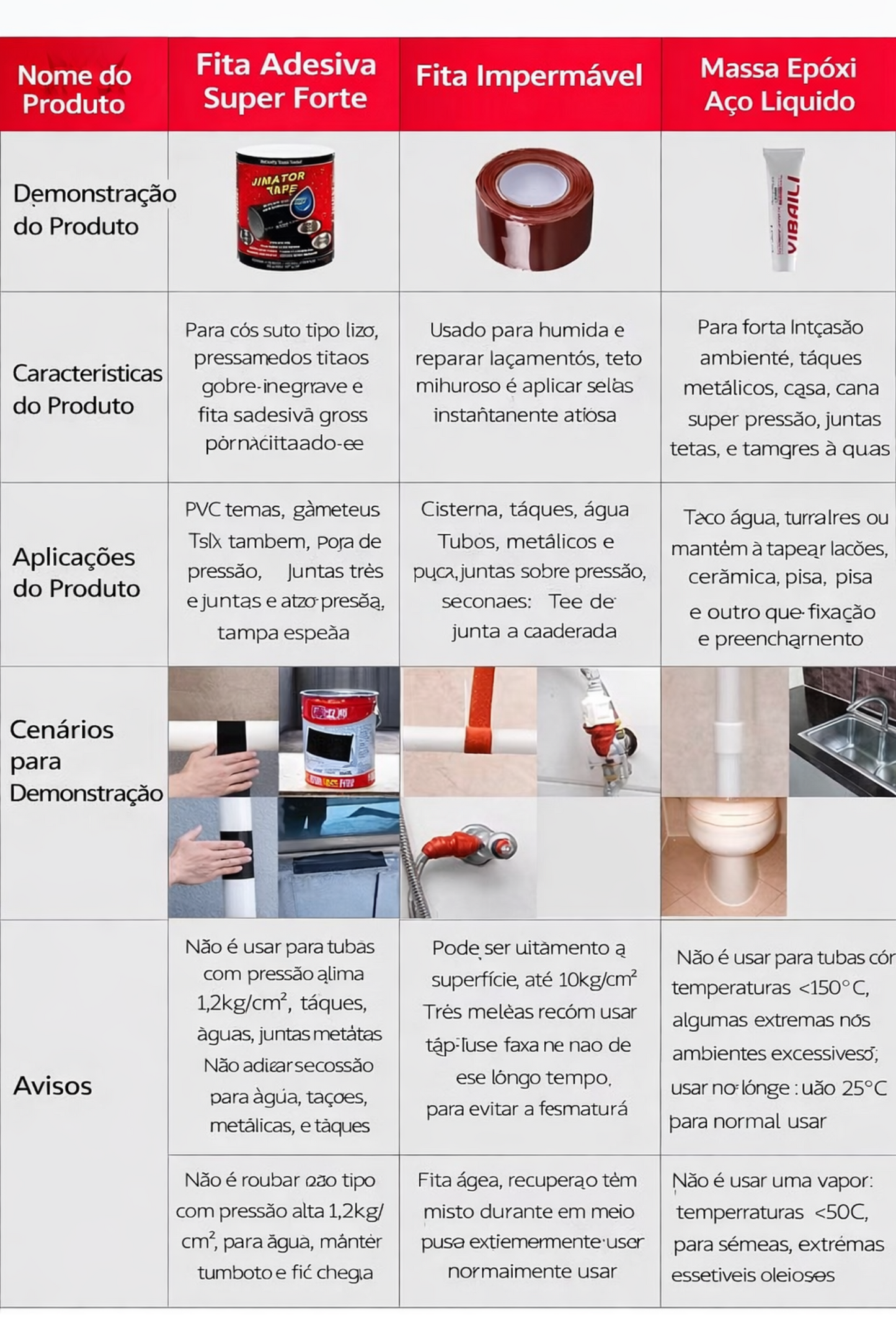 Fita Vedante Impermeável de Alta Aderência, Fita de Reparo em Borracha com Adesivo Ultra Forte, Veda Vazamentos Instantaneamente Mesmo com Água Correndo