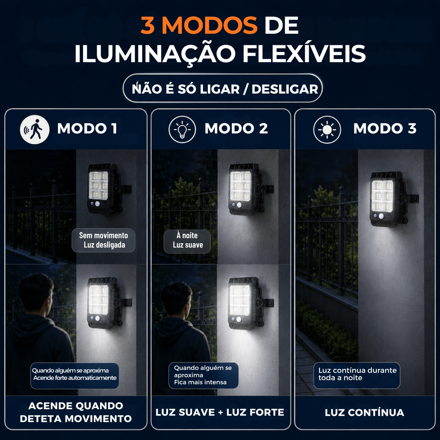 Luz Solar de Segurança com Sensor de Movimento