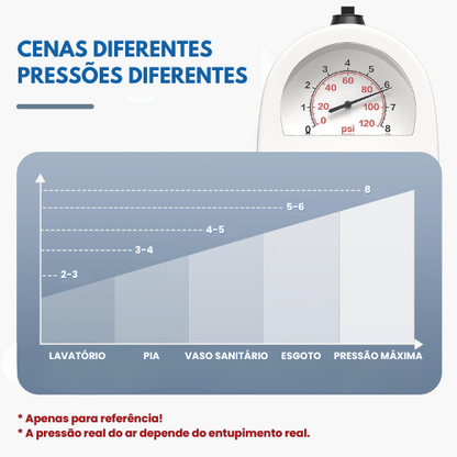 Desentupidor de Esgotos de Alta Pressão Ultra Burst