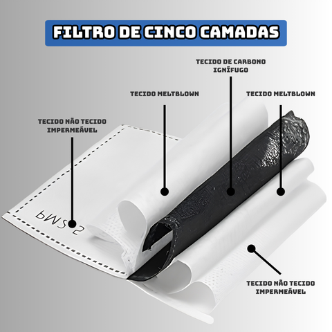 Protetor facial integral multiuso - Proteção total para o seu rosto com um design ultraleve