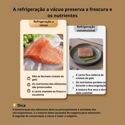 Máquina de selagem a vácuo para alimentos – conservação prolongada – inclui 100 sacos de vácuo grátis